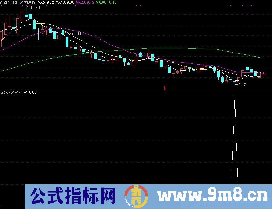 通达信新版阴线买入副图/选股指标 信号准确 源码 贴图 无未来函数