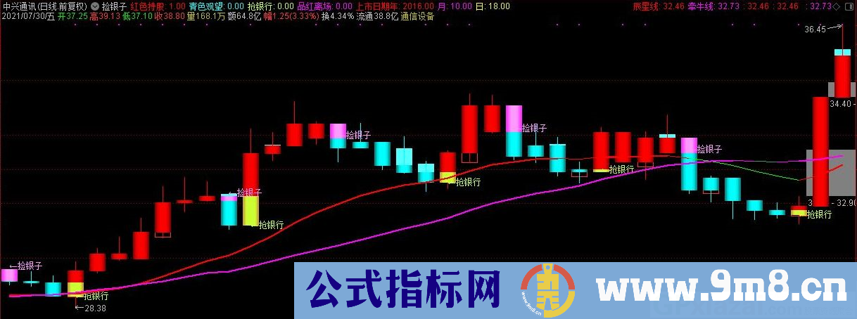 捡银子 通达信主图/副图/选股指标 九毛八公式指标网