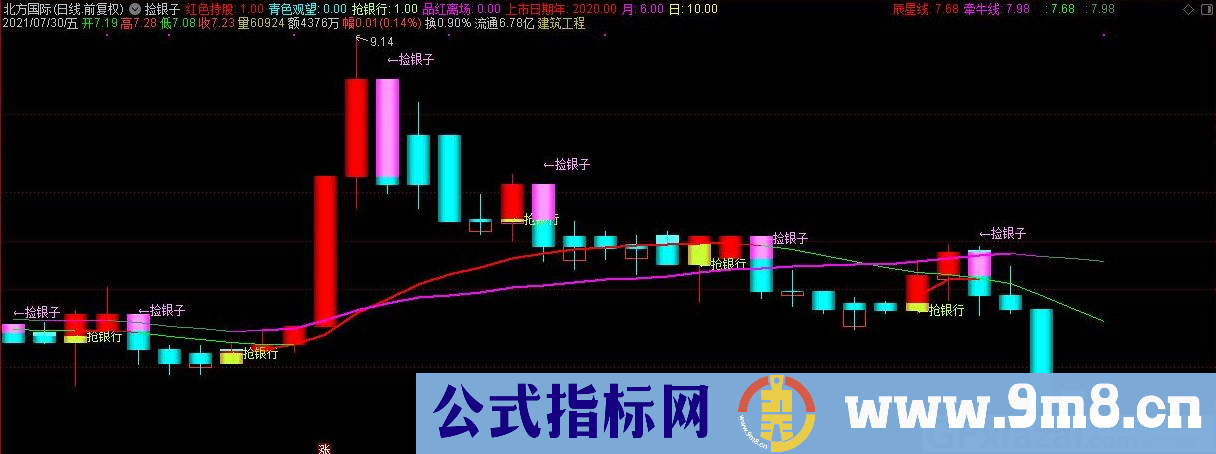 捡银子 通达信主图/副图/选股指标 源码 贴图