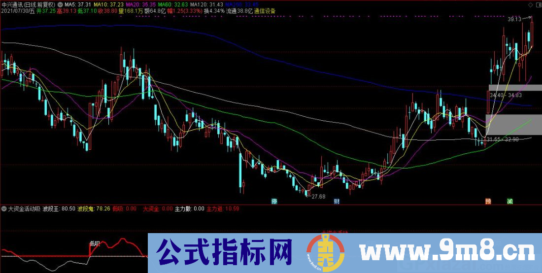 大资金活动后低吸 通达信副图指标 源码 贴图