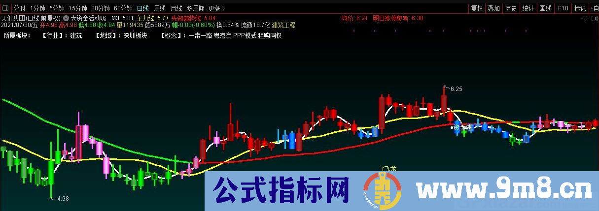 飞龙 通达信主图/选股指标 九毛八公式指标网