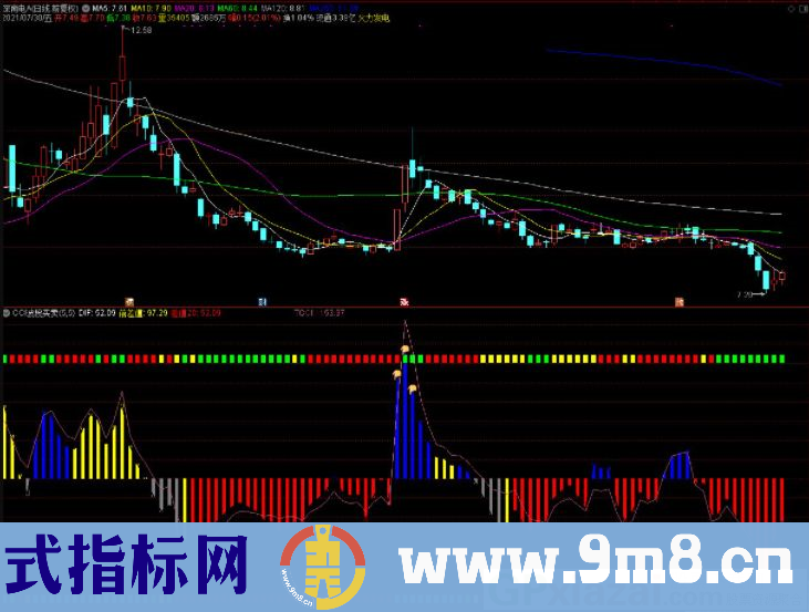 CCI波段买卖 通达信副图指标 九毛八公式指标网