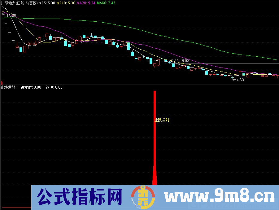 通达信止跌发射副图/选股指标 九毛八公式指标网