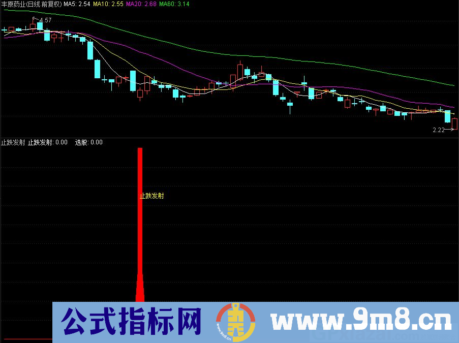 通达信止跌发射副图/选股指标 源码 贴图