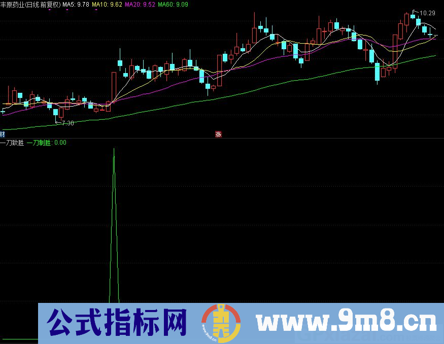 通达信一刀致胜副图/选股指标 一阳穿多线的突破 源码 贴图