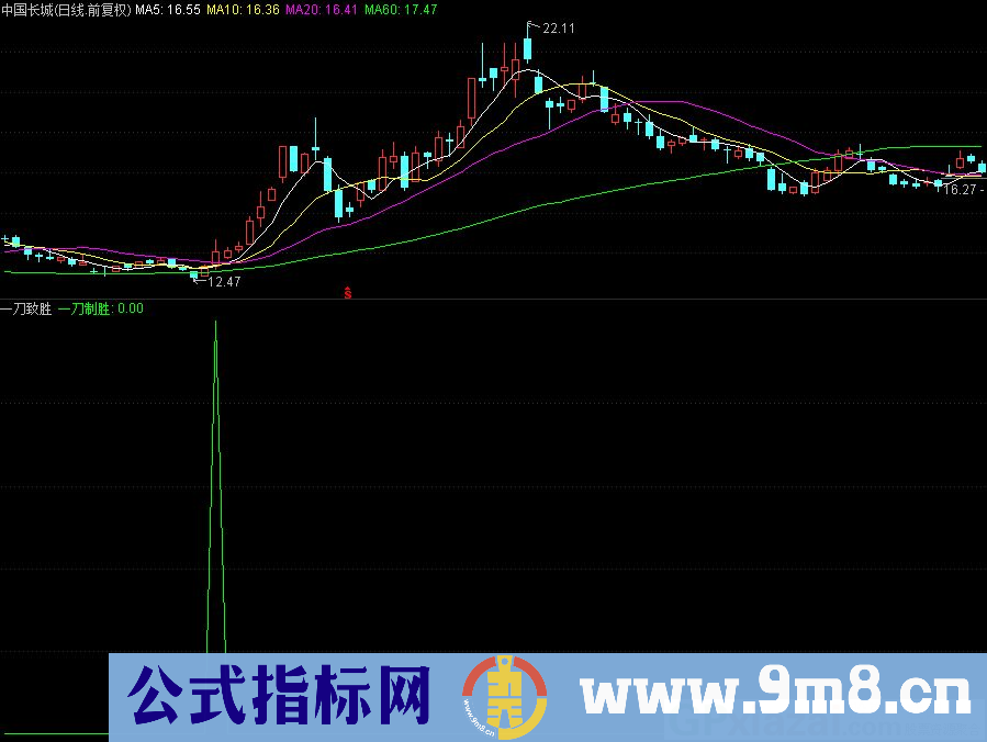 通达信一刀致胜副图/选股指标 一阳穿多线的突破 九毛八公式指标网