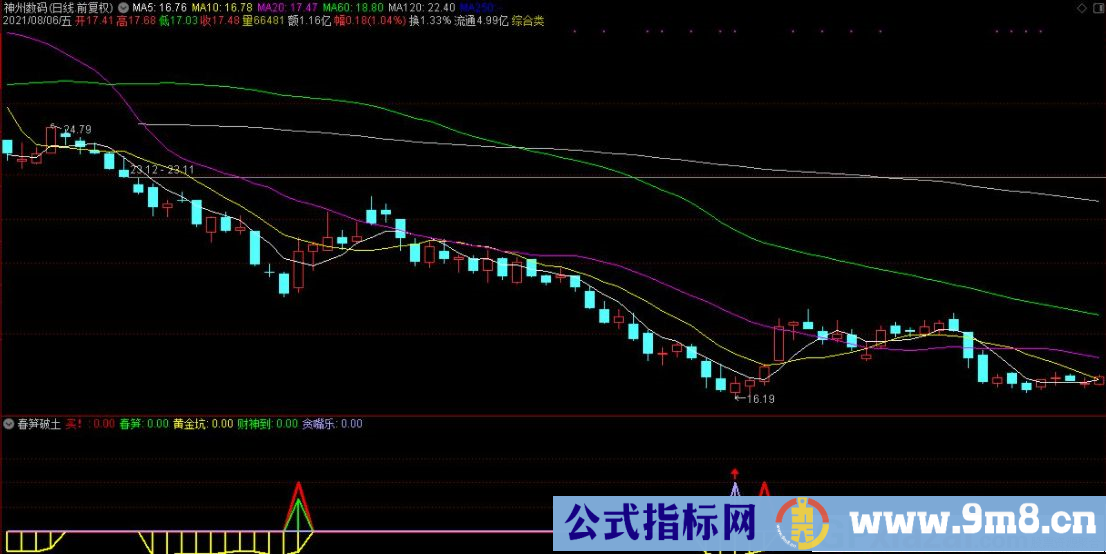 通达信春笋破土副图指标 各类抄底精华集合 源码 贴图