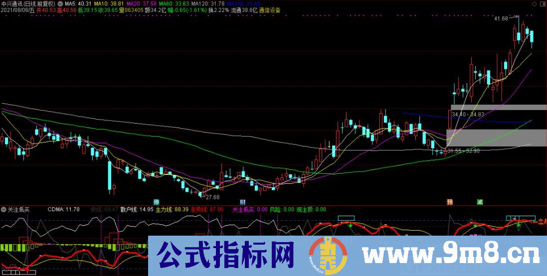 通达信关注低买副图指标 源码 贴图