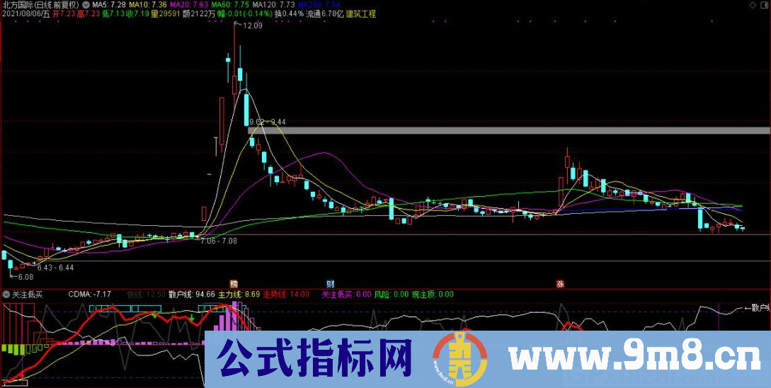 通达信关注低买副图指标 源码 贴图