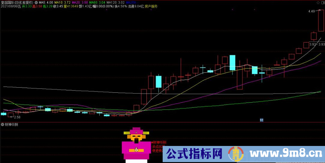 通达信财神爷到副图/选股指标 买点指标 天天涨停 源码 贴图