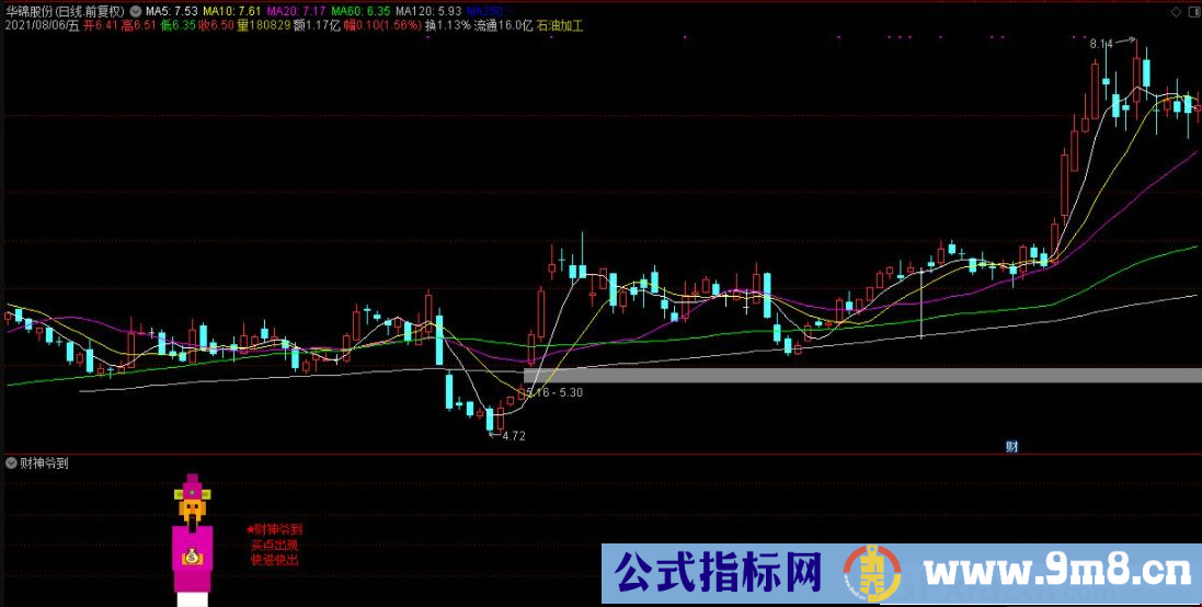 通达信财神爷到副图/选股指标 买点指标 天天涨停 源码 贴图