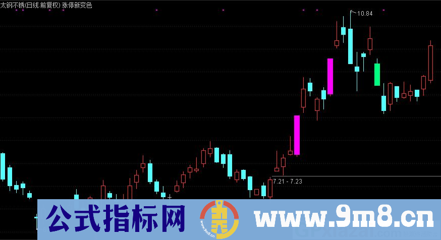 通达信涨停新变色主图指标 九毛八公式指标网