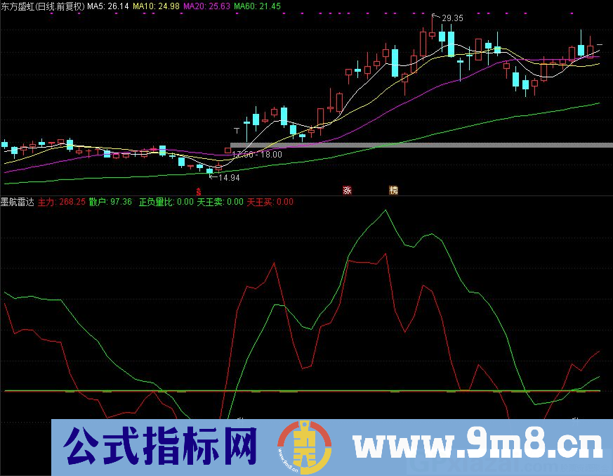 通达信墨航雷达副图指标 九毛八公式指标网