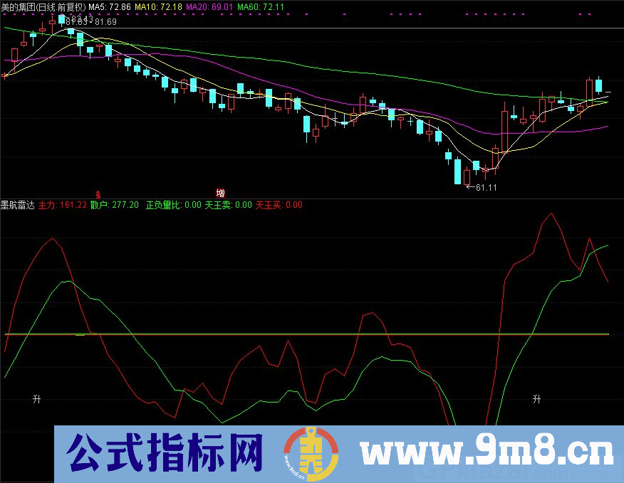 通达信墨航雷达副图指标 源码 贴图