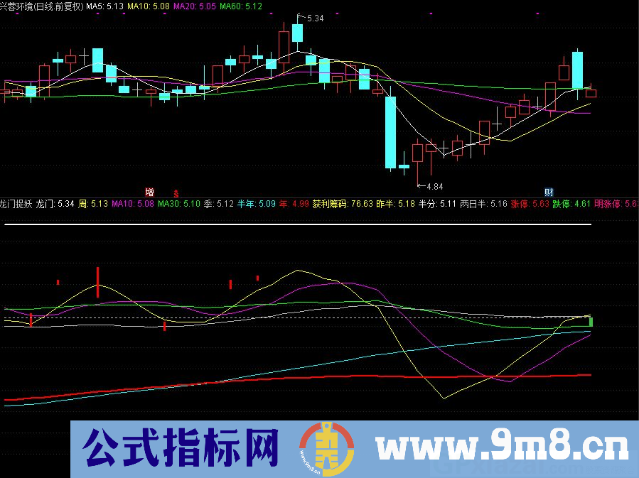 通达信龙门捉妖副图指标 九毛八公式指标网