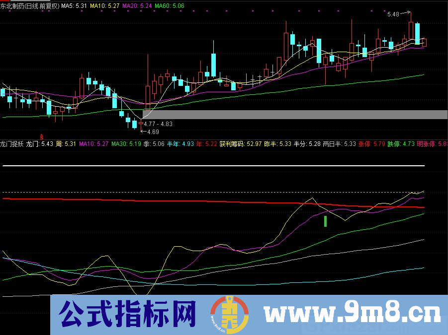 通达信龙门捉妖副图指标 源码 贴图