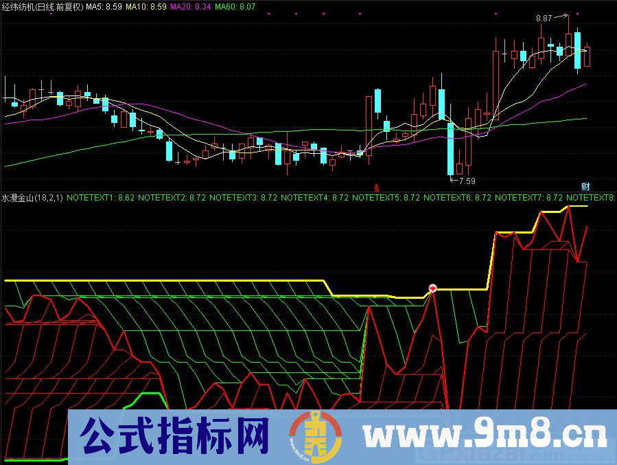 通达信水漫金山副图指标 源码 贴图