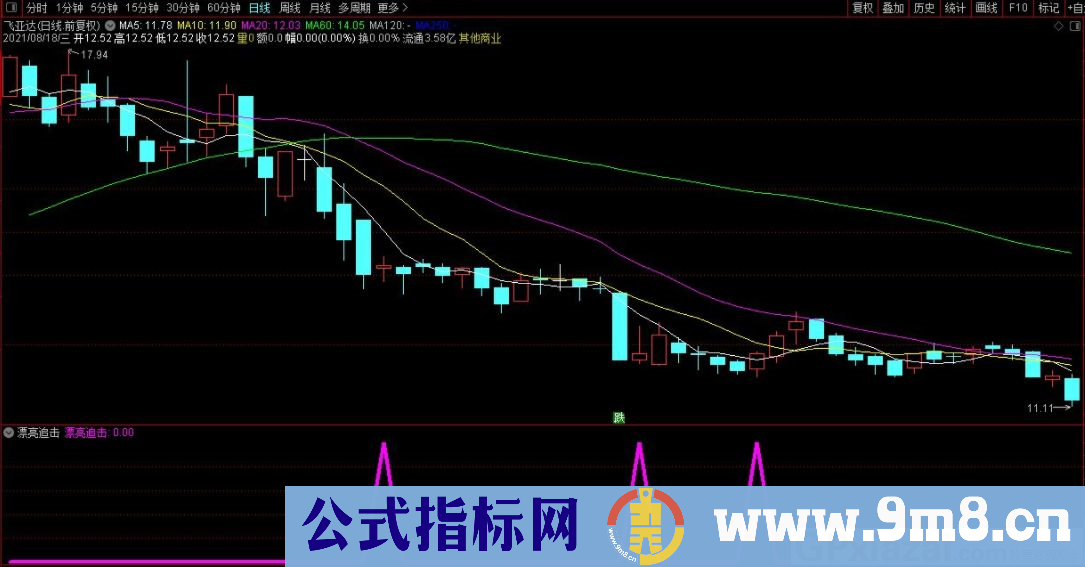 通达信漂亮追击副图/选股指标 抄底短线波段 源码 贴图