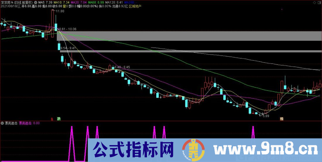 通达信漂亮追击副图/选股指标 抄底短线波段 源码 贴图