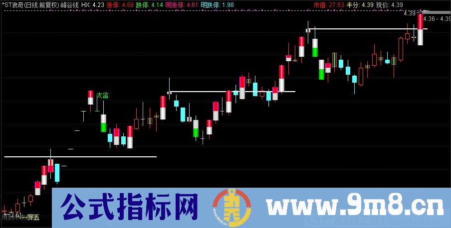 通达信峰谷线主图指标 看压力支撑的主图 源码 贴图