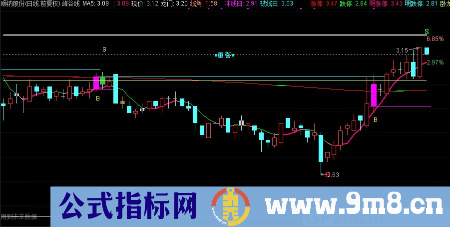 通达信跟庄一根线主图指标 九毛八公式指标网