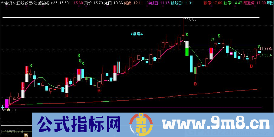 通达信跟庄一根线主图指标 源码 贴图