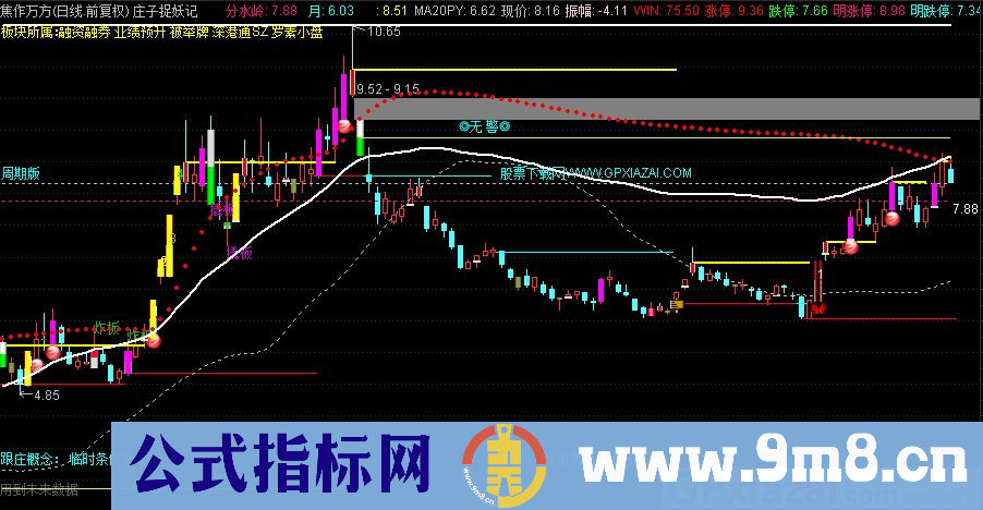 通达信庄子捉妖记主图指标 九毛八公式指标网