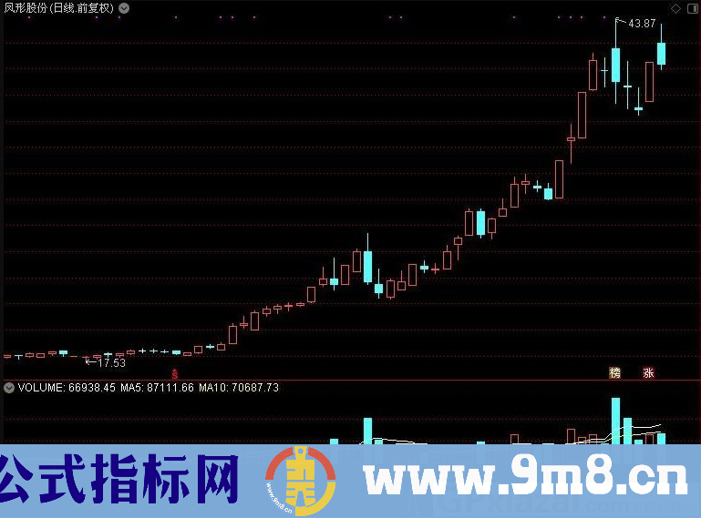 通达信绝杀副图指标 20年测试 92%的高胜率 九毛八公式指标网