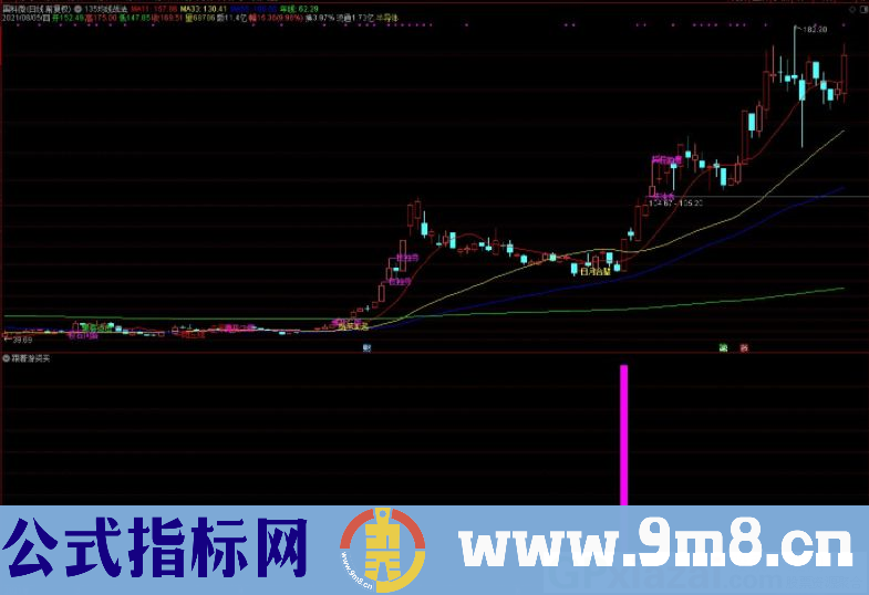 通达信跟着游资买副图/选股指标 2021年盈利概率很高的指标 九毛八公式指标网