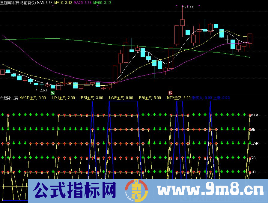 通达信六趋势共震副图指标 神奇指标 看盘专用 源码 贴图