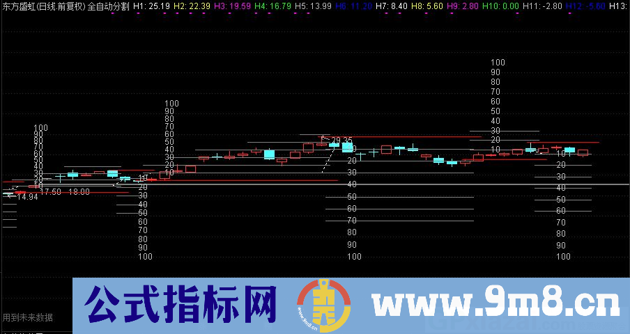 通达信全自动分割主图指标 低买高卖 源码 贴图