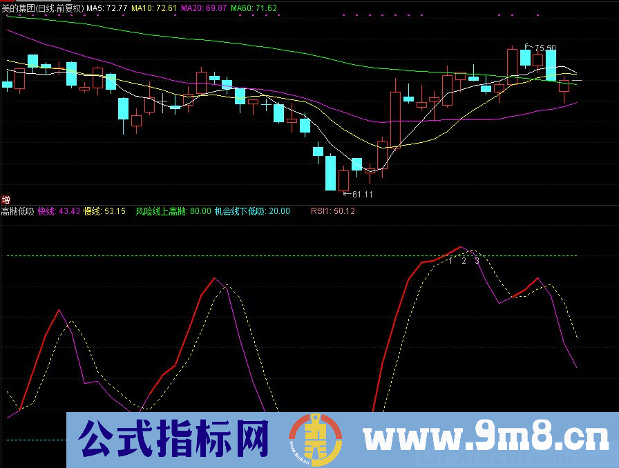 通达信高抛低吸副图指标 源码 贴图