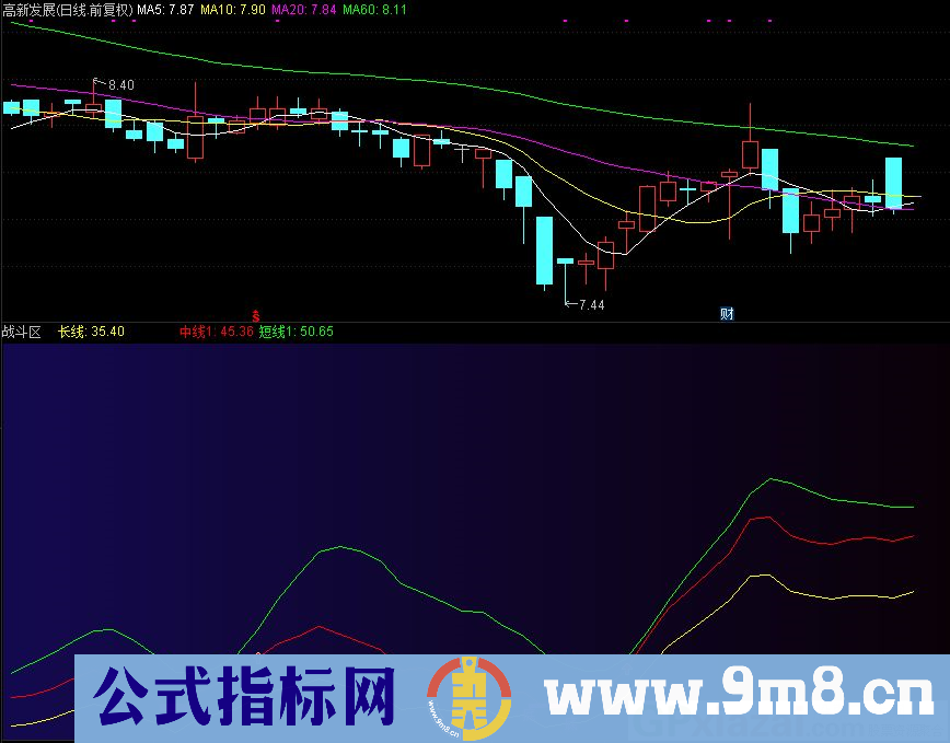 通达信战斗区副图指标 九毛八公式指标网