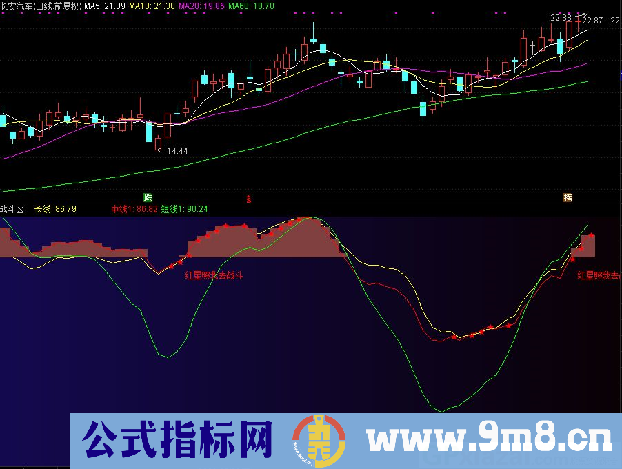 通达信战斗区副图指标 源码 贴图