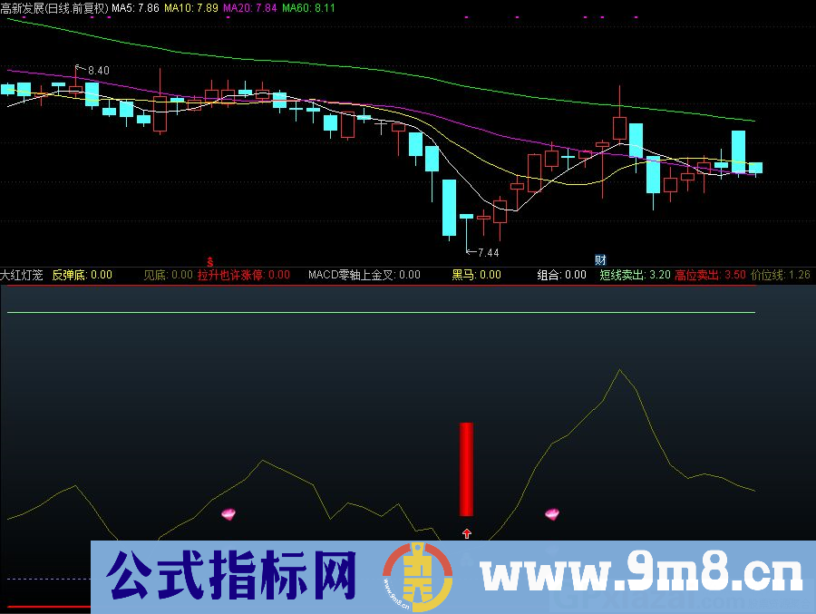 通达信大红灯笼副图指标 源码 贴图