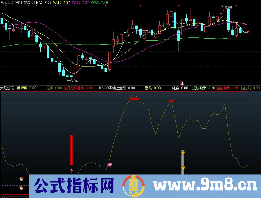 通达信大红灯笼副图指标 九毛八公式指标网