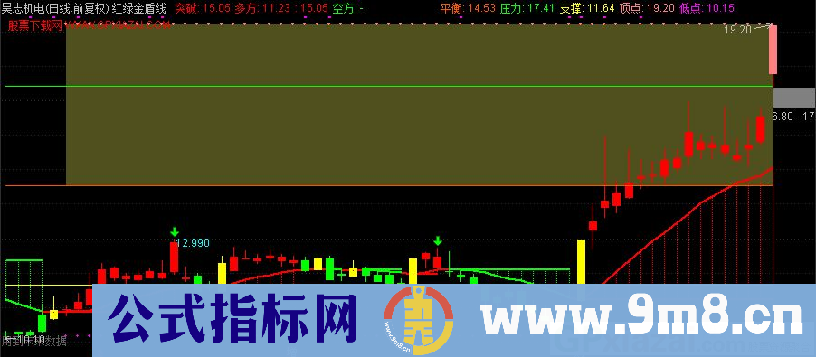 通达信红绿金盾线主图指标 简单买和卖 九毛八公式指标网