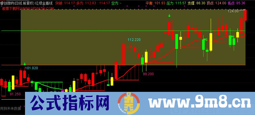 通达信红绿金盾线主图指标 简单买和卖 源码 贴图