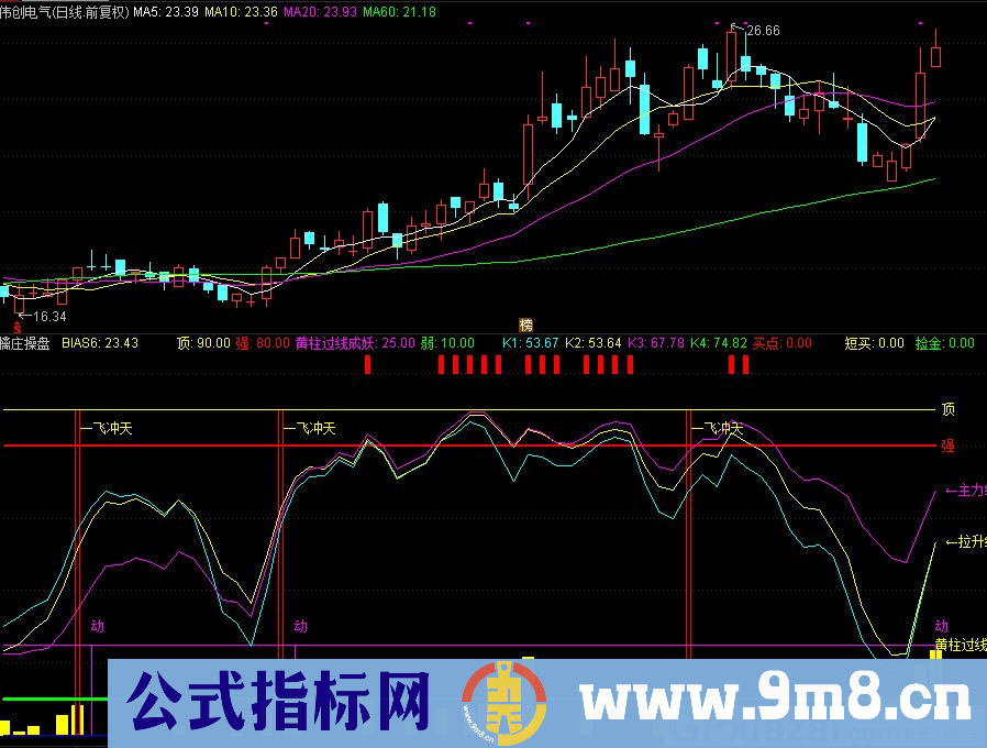 通达信擒庄操盘副图指标 九毛八公式指标网