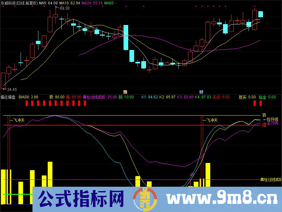 通达信擒庄操盘副图指标 源码 贴图