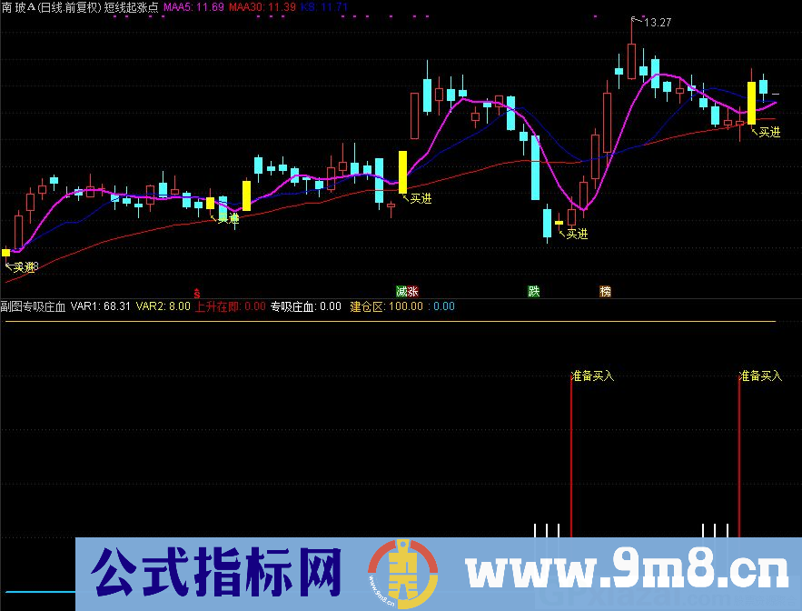 通达信短线起涨点主图+副图专吸庄血 指标 源码 贴图