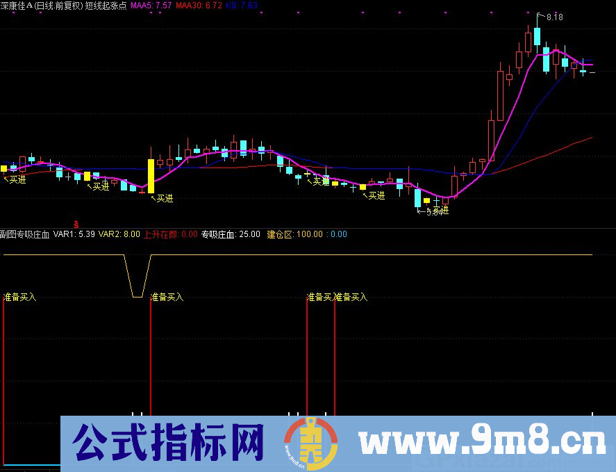 通达信短线起涨点主图+副图专吸庄血 指标 九毛八公式指标网