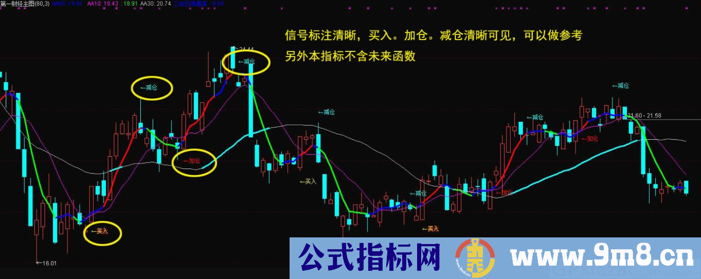 通达信第一财经主图指标 源码 贴图