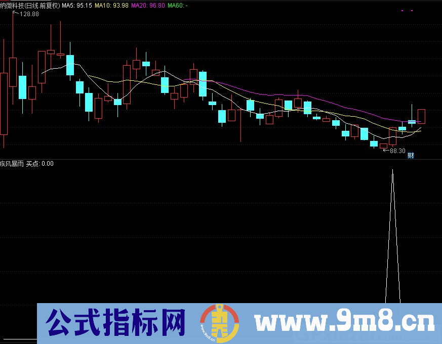 通达信疾风暴雨副图指标 源码 贴图