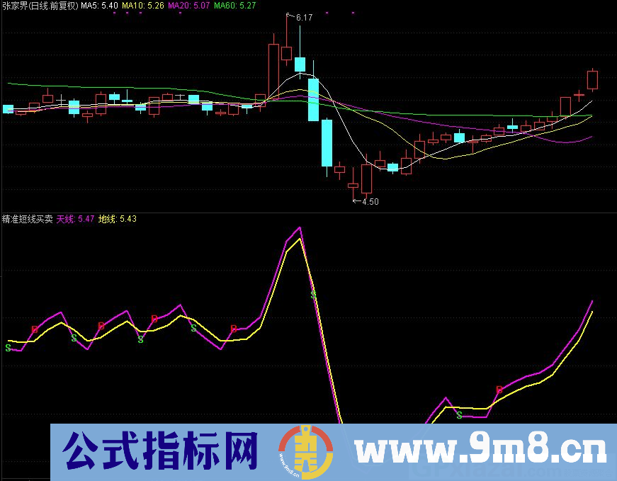 通达信精准短线买卖副图指标 九毛八公式指标网