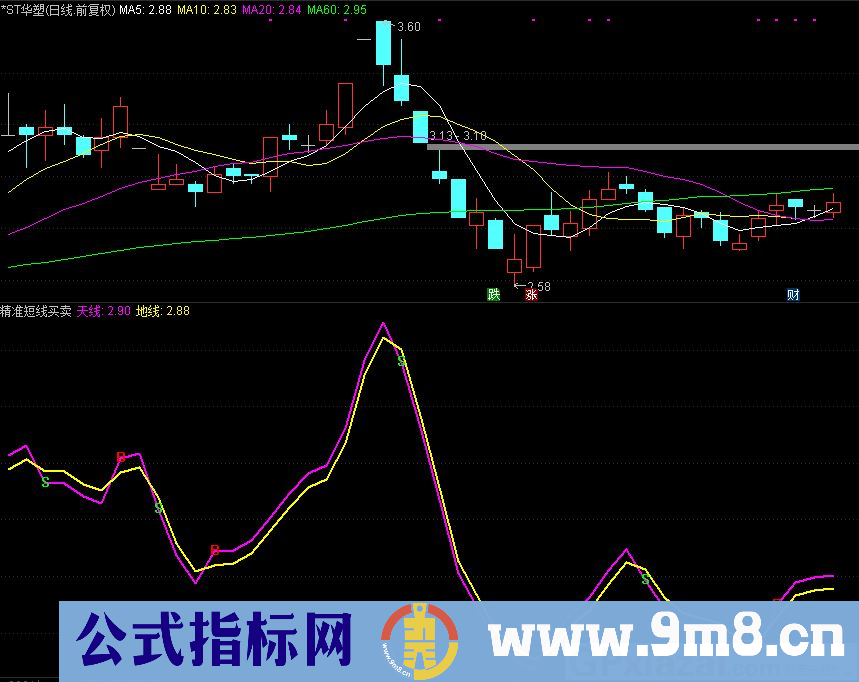 通达信精准短线买卖副图指标 源码 贴图