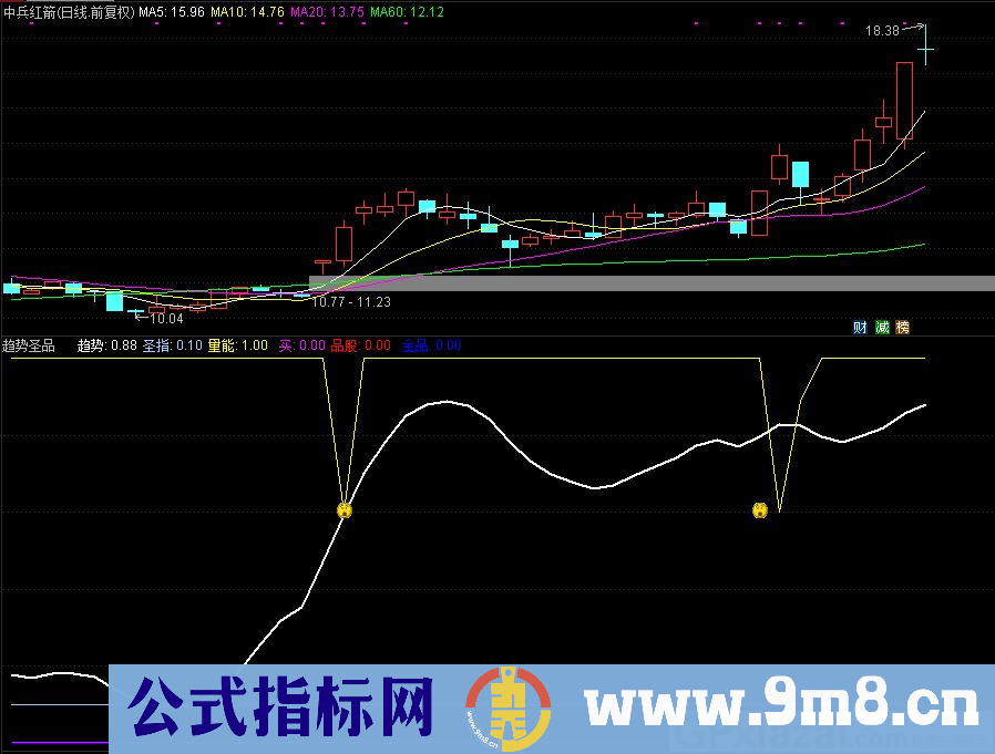 通达信趋势圣品副图指标 九毛八公式指标网