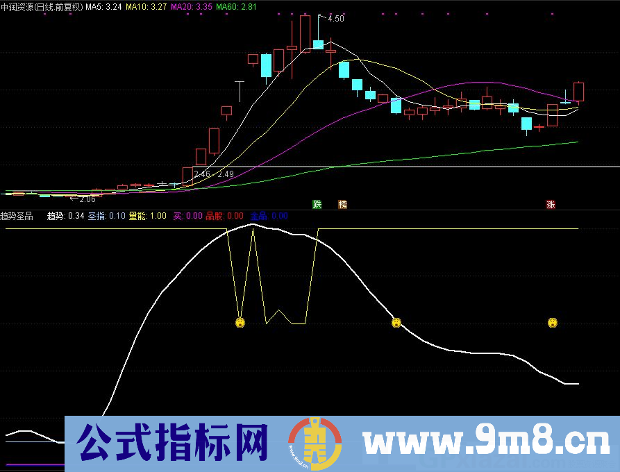 通达信趋势圣品副图指标 源码 贴图