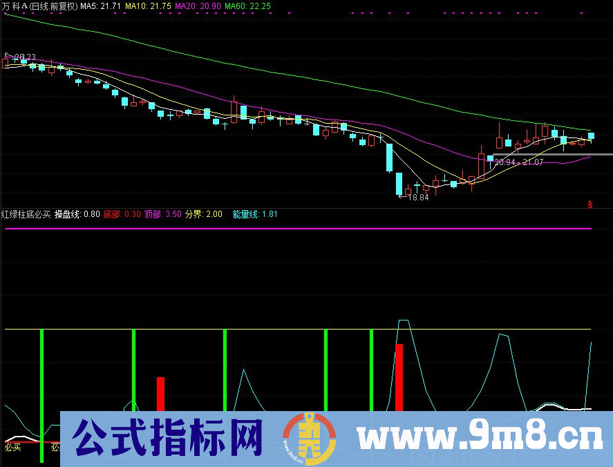通达信红绿柱底必买及坐地生钱选指标 让你股市中寻股擒牛 九毛八公式指标网