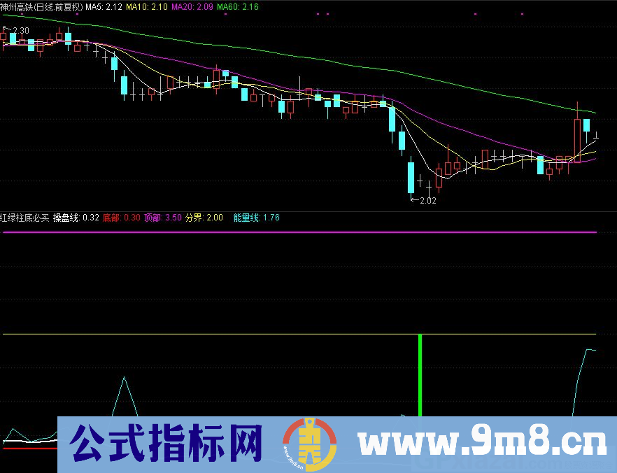 通达信红绿柱底必买及坐地生钱选指标 让你股市中寻股擒牛 源码 贴图